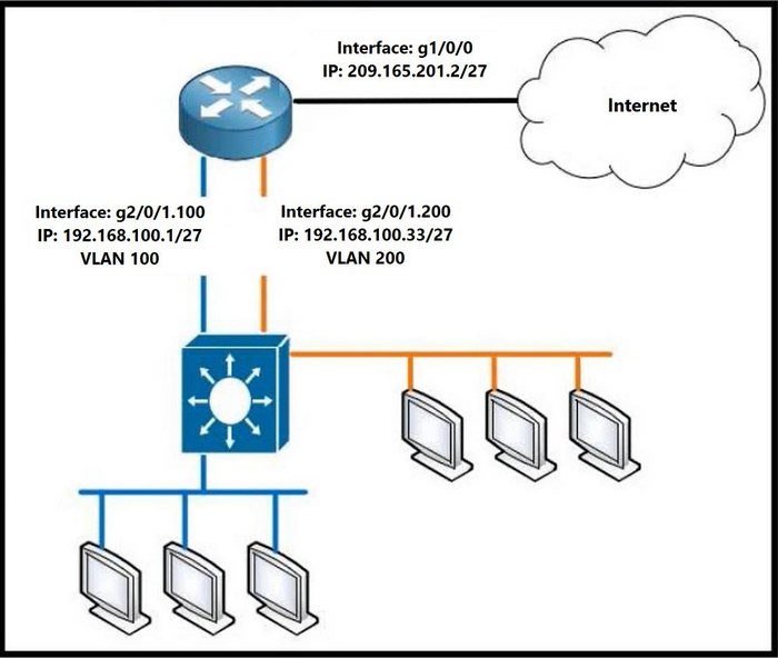 Editor Image